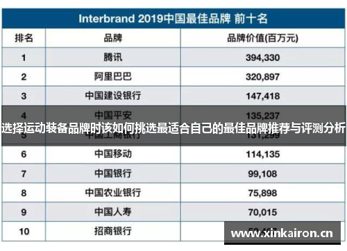 选择运动装备品牌时该如何挑选最适合自己的最佳品牌推荐与评测分析